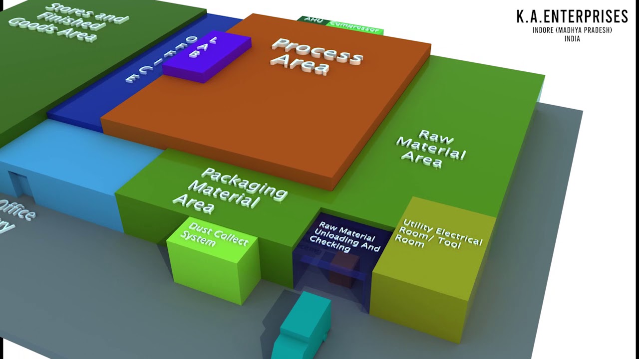 Factory Process Animation