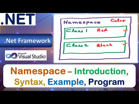 Namespaces Introduction Syntax Example Program Vb Net