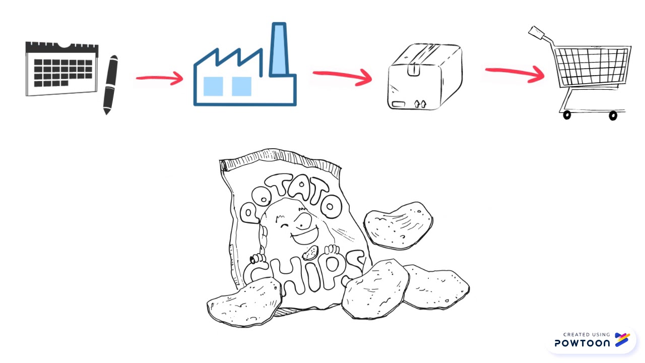 AI in 180 seconds - Carrefour Study Case