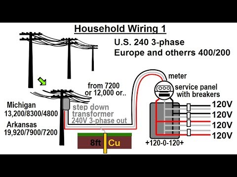 Electrical Engineering Ch 13 3 Phase Circuit 1 of 53 What is a 3 Phase Circuit