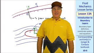 Fluid Mechanics Lesson 13A: Introduction to Boundary Layers