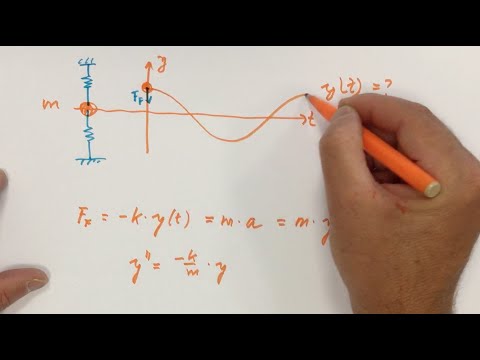 *** Schwingungen Teil 2