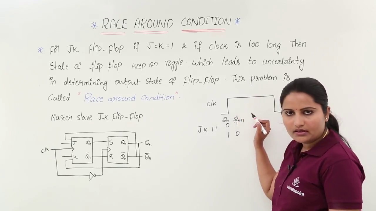 Race Around Condition in J-K Flip Flop