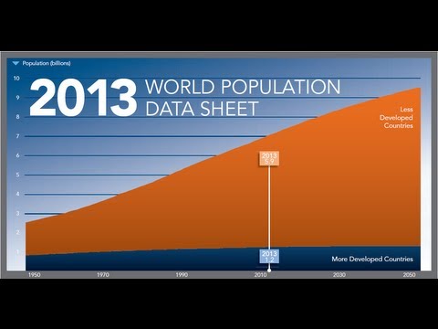 Webinar: 2013 World Population Data Sheet Video thumbnail
