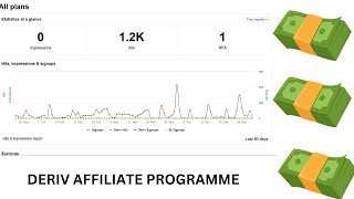 My Experience with Deriv Affiliate Marketing in 2025 Review | Deriv | Affiliate