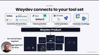 Videos zu Waydev
