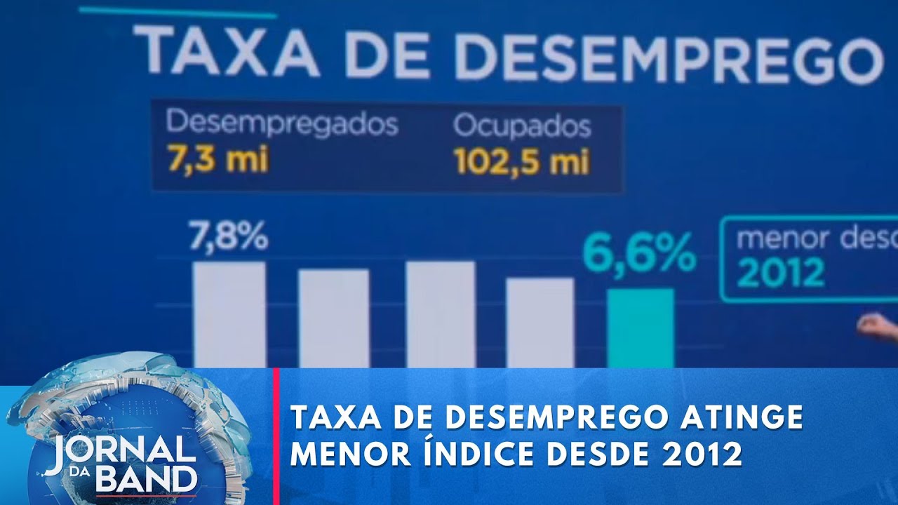 Taxa de desemprego atinge menor índice desde 2012 | Jornal da Band
