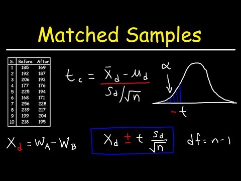 Matched or Paired Samples T-Test - Hypothesis Testing