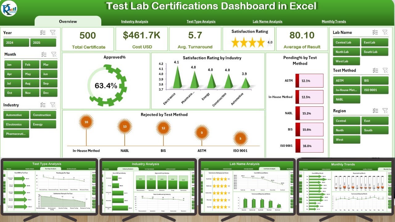 Test Lab Certifications Dashboard in Excel