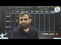 Manish Raj Sir Angry On Someone S Comment Motivation PW PraYasians IIT JEE