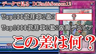 【#遊戯王マスターデュエル】これが1000位と100位の差か……？　データで見るDC2nd&Season12解説【ゆっくり実況】