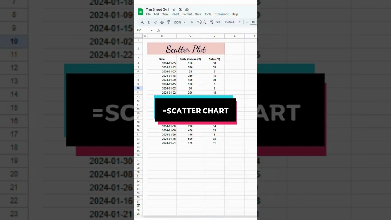 Stunning Scatter Charts! #spreadsheet #shorts