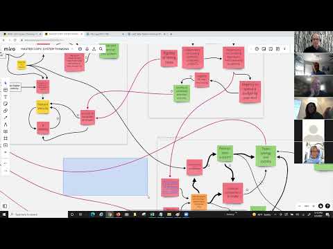 System Thinking: HR and Budgeting implications on Product-centricity