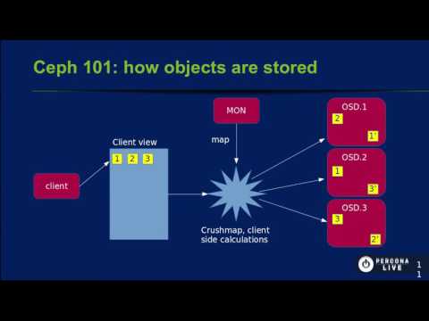 MySQL on Ceph using Rados Yves Trudeau Percona Live 2017 Database Tutorial