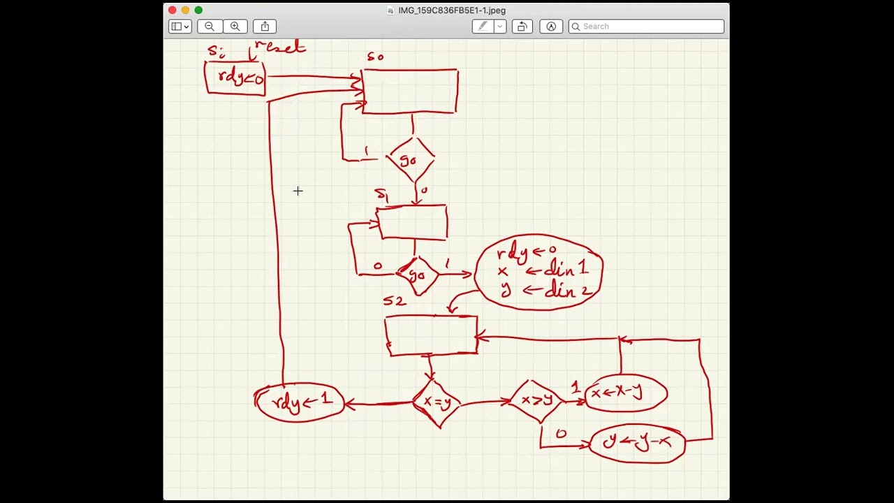 From ASM Chart to Verilog Code -- Cont'ed (2/3)