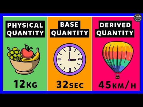 What are Physical Quantities? Base Quantities | Derived Quantities