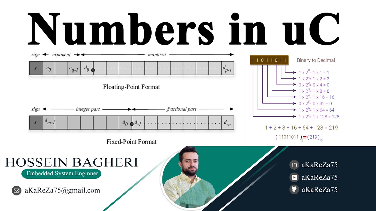 aKaReZa 58 – Programing, Numbers Thumbnail