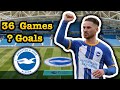 Alexis Mac Allister • Every goal for Brighton