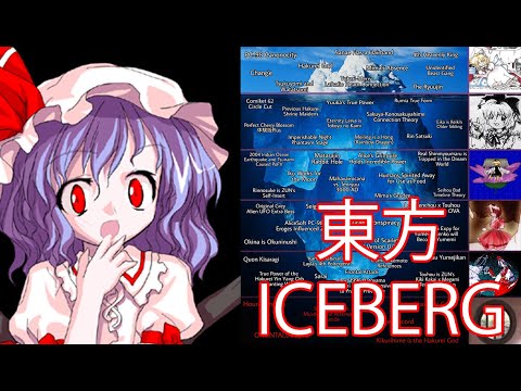 【東方】Touhou Iceberg: Explained