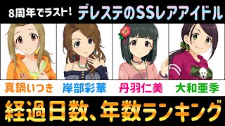 【デレステ】8周年でラストになります！SSレアが最後の実装日からに経過している日数、年数アイドルランキング！！