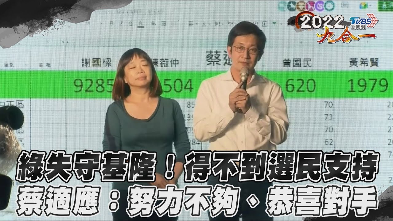 宣布敗選!蔡適應:自己努力不夠、恭喜對手
