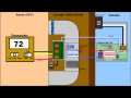 How Air Condition Ventilation & Furnace Works - HVAC AC system diagram