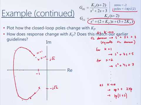System Dynamics and Control: Module 17b - Illustrative Root Locus Example
