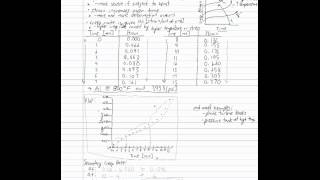 3.2 Failure: Failure by High Temperature Creep