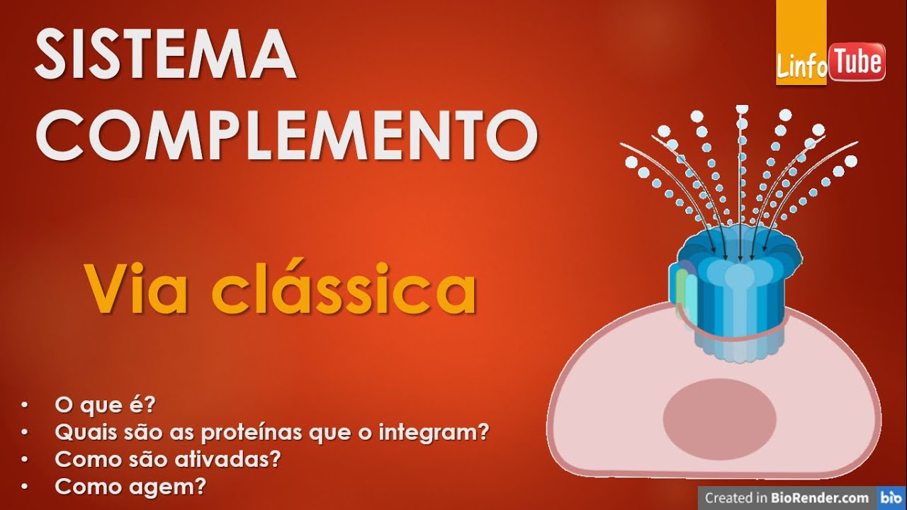 Sistema Complemento – Via Clássica