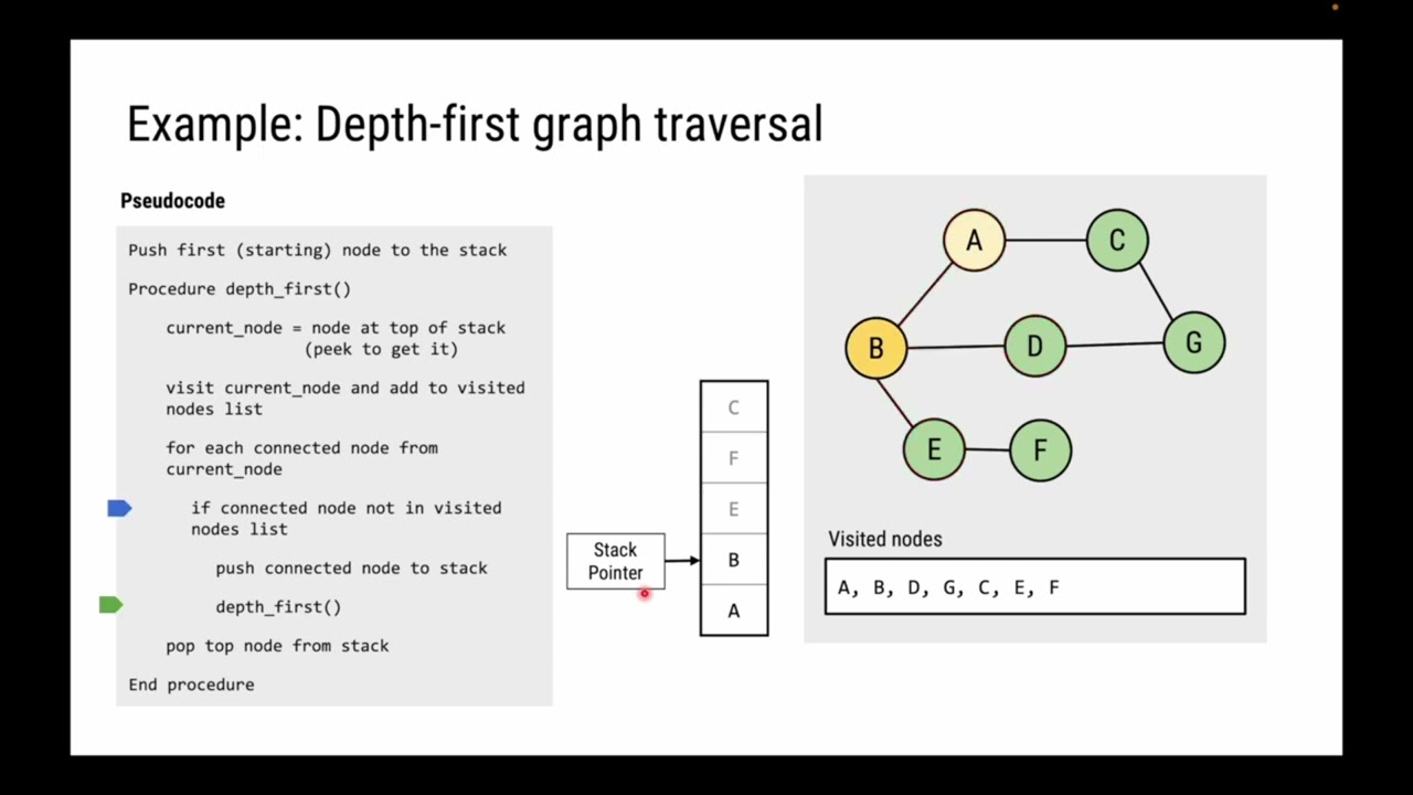 A LEVEL COMPUTER SCIENCE | GRAPH TRAVERSAL ALGORITHMS, LIVE CODING TIPS & TRICKS