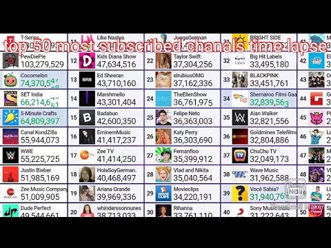top 50 most subscribed channels time lapse