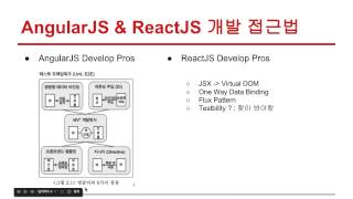 [React] AngularJS와 ReactJS 비교