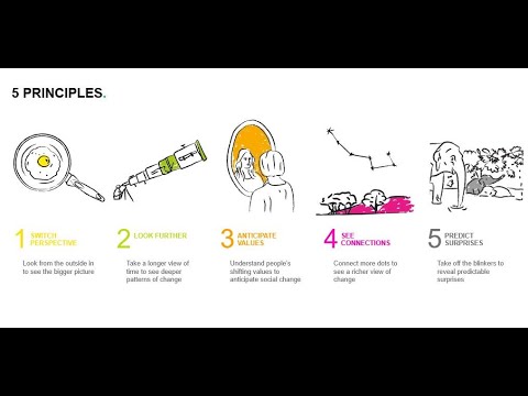 Futures Thinking Principles