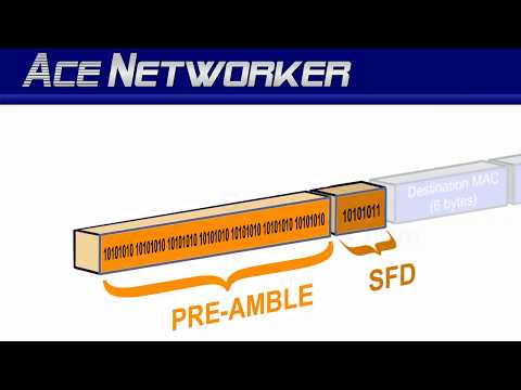 Ethernet Frame Preamble