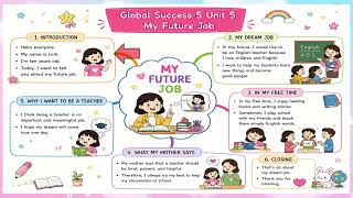 GS5 U5 Mindmap