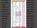 24 Tirthankar Name And Symbol जैन धर्म के 24 तीर्थंकर के न�