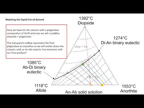 Igneous Petrology Series: Lesson 10 - Ternary Solid Solution Phase Diagrams