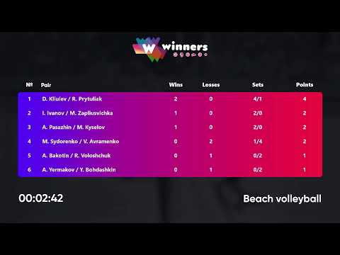 23:20 D. Kliuiev / R. Prytuliak - M. Sydorenko / V. Avramenko 10.07.2022 | Winners Beach Volleyball