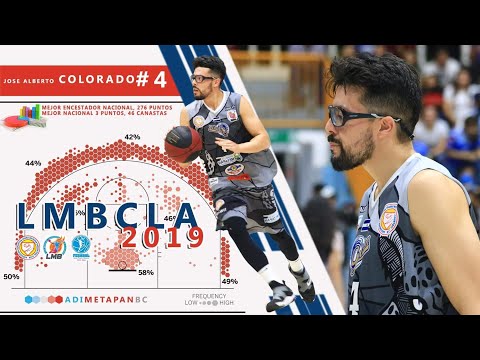 José Colorado: Pro Bucket Getter! (4x National Scoring Champion/2x Three-Point Champion, LMB)