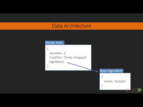 Learning Backbone js Testing Cooking Up a Model | packtpub com