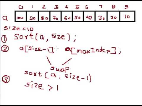 C Program To Sort An Array Using Recursion