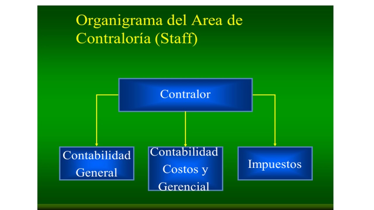 Unidad 1 Contabilidad Gerencial