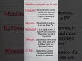 Parts Of A Computer Computer Parts Explanation Computer