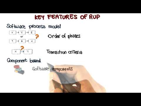 Lesson Overview Georgia Tech Software Development Process