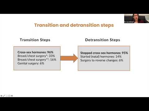 Dr. Lisa Littman bespreekt haar studie naar 100 detransitioners