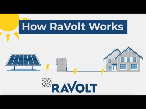 RaVolt - How Our Off-Grid System Works