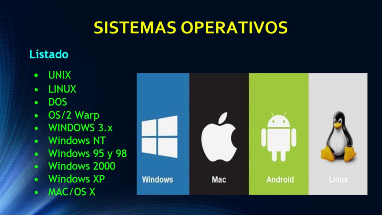 EQUIPO 2- SISTEMAS OPERATIVOS, BASE DE DATOS , REDES Y PROTOCOLOS DE RED