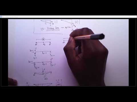 Baustatik Grundlagen : Einflusslinien von Verschiebungsgrößen