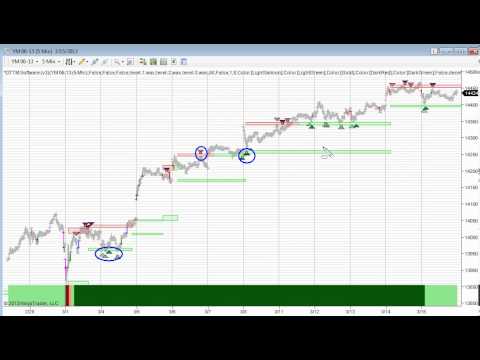 Ym00 E Mini Dow