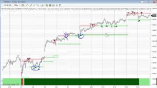 Do You Trade the mini Dow (symbol YM)  - DayTradeTheMarkets